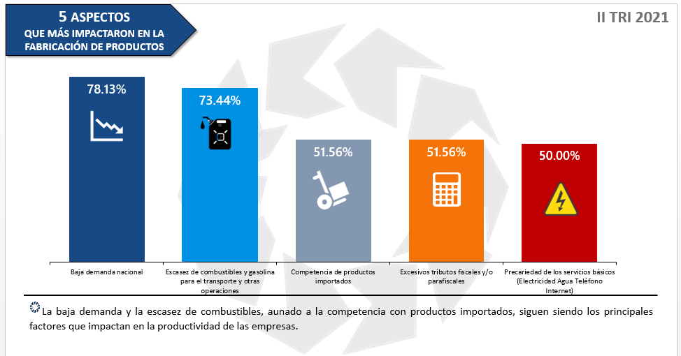 Aspectos que interfieren en la producción nacional